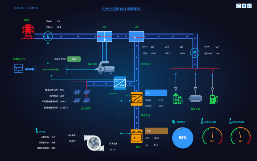 100kW/215kWh 户外储能一体柜